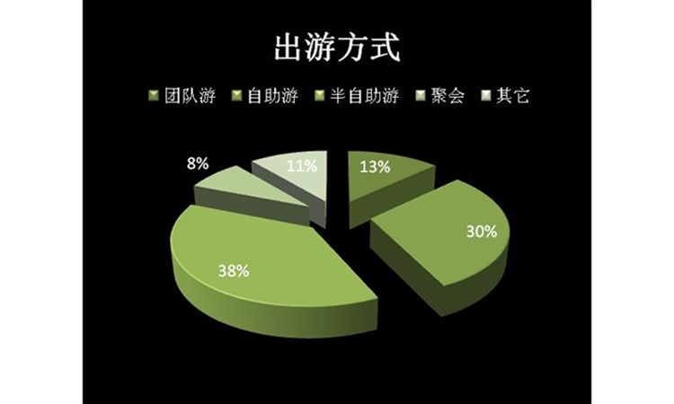 企業篩選市場調研公司時，除報價外，還需重點評估其哪些核心能力與資質？